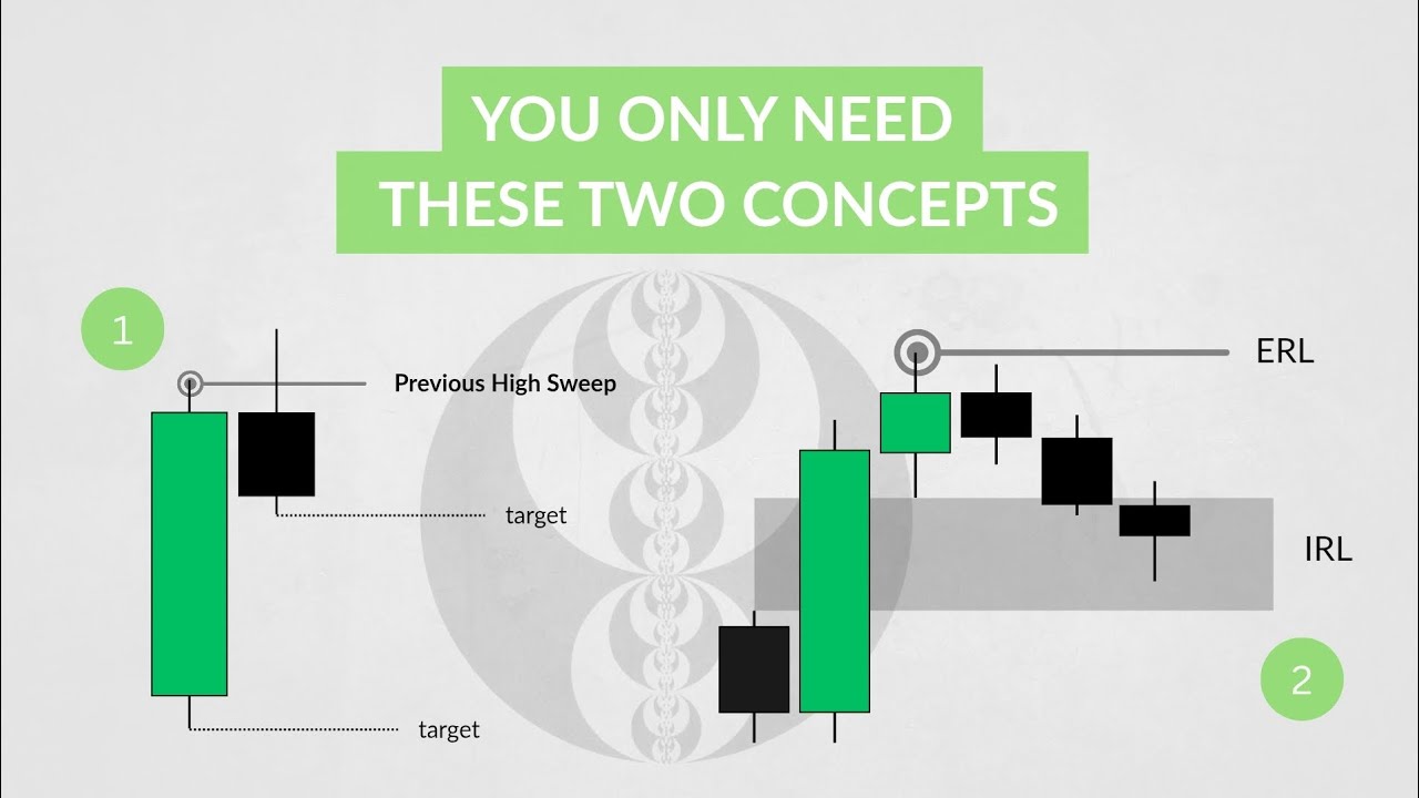 Master Market Direction With Internal&ndash;External Range Liquidity & Candle Science