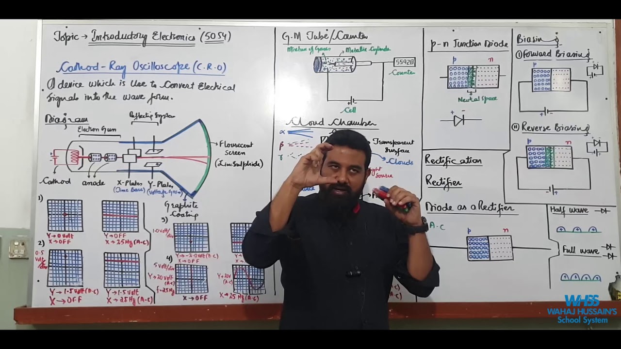 O Level Physics lecture by Sir Adil Azeem Topic Introductory Electronics