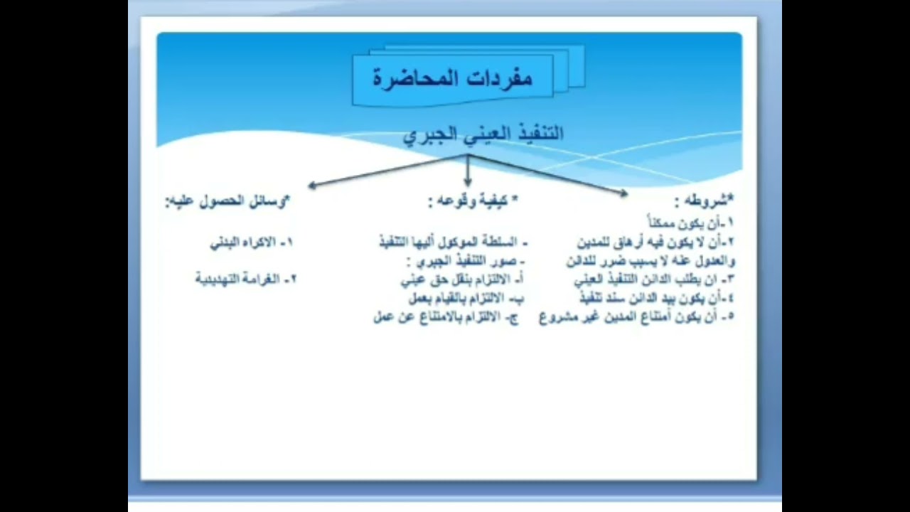محاضرات في احكام الالتزام _ المحاضرة الأولى- التنفيذ العيني الجبري