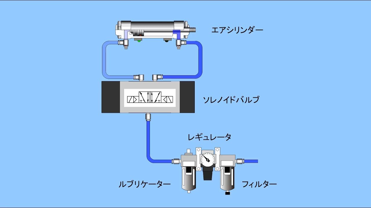 シーケンス　ラダー講座（インターロック回路）