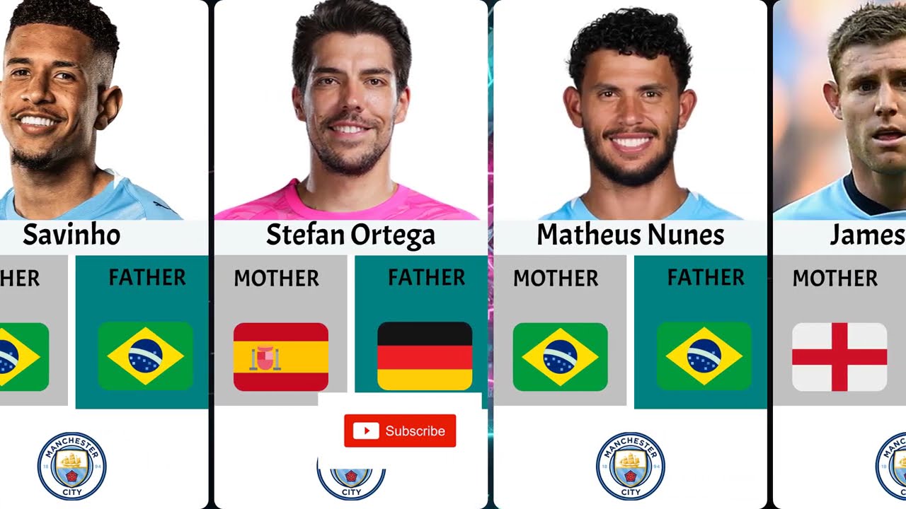 What Makes MAN CITY Players So GREAT and Where Are They REALLY From?