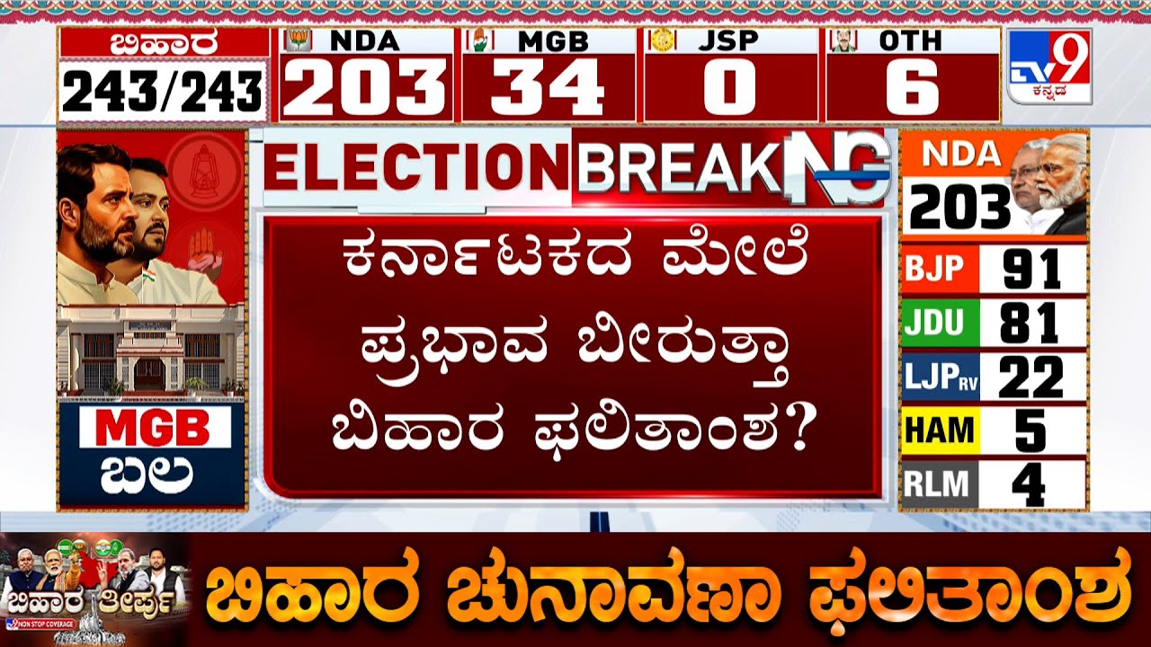 Bihar Election Results 2025: ಕರ್ನಾಟಕದ ಮೇಲೆ ಪ್ರಭಾವ ಬೀರುತ್ತಾ ಬಿಹಾರ ಫಲಿತಾಂಶ?
