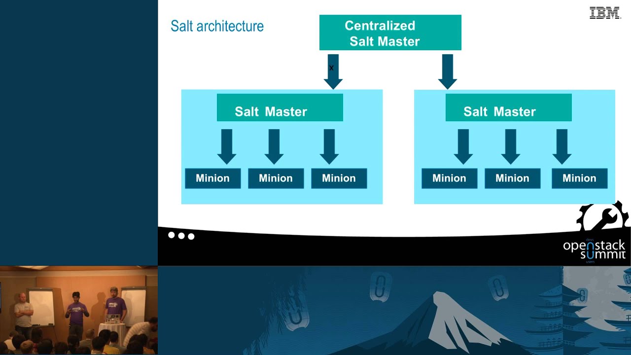 Chef vs. Puppet vs. Ansible vs. Salt - What's Best for Deploying and Managing OpenStack?