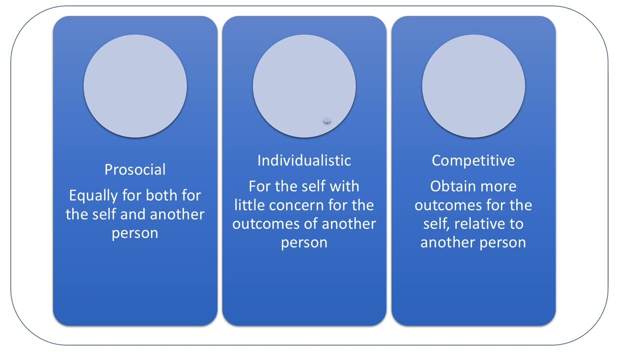 Social value orientation