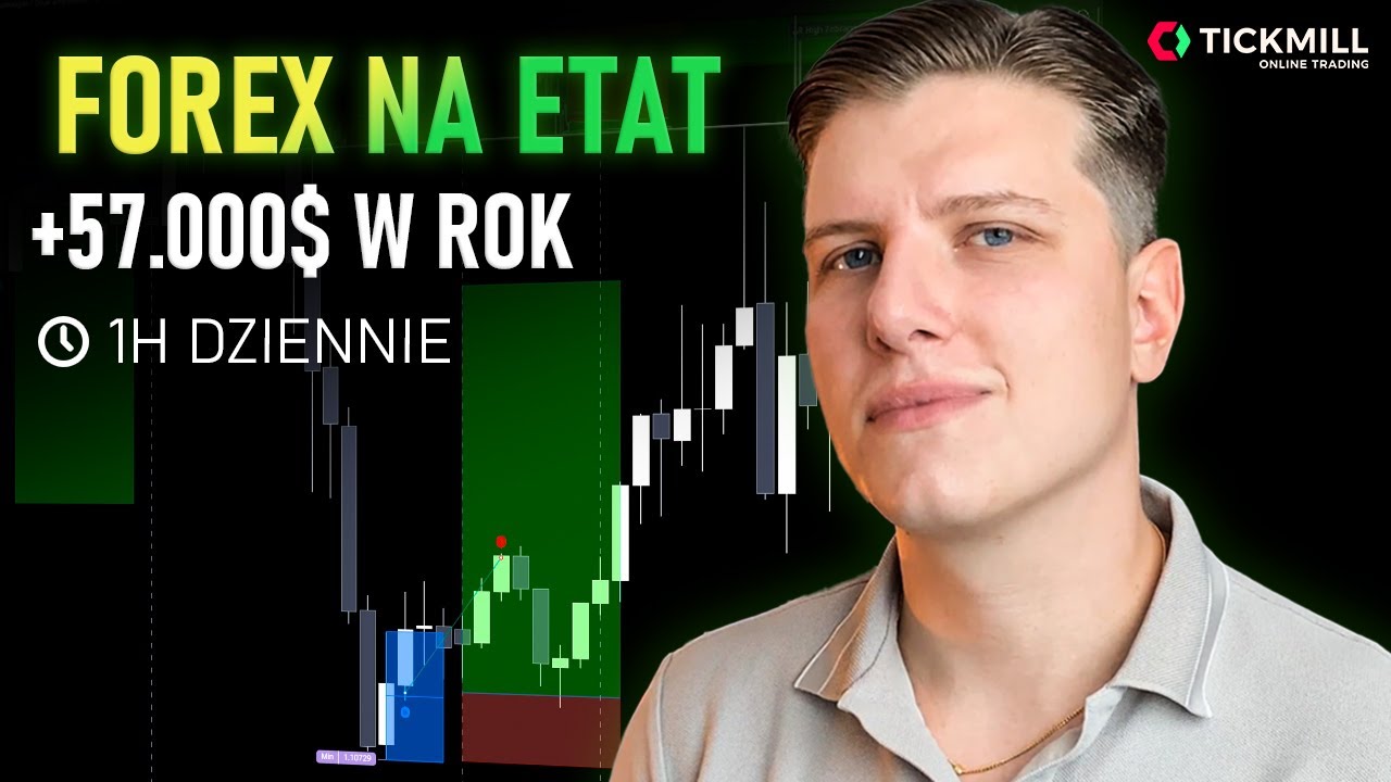 STRATEGIA TRADINGOWA NA ETACIE - BACKTEST CAŁEGO ROKU