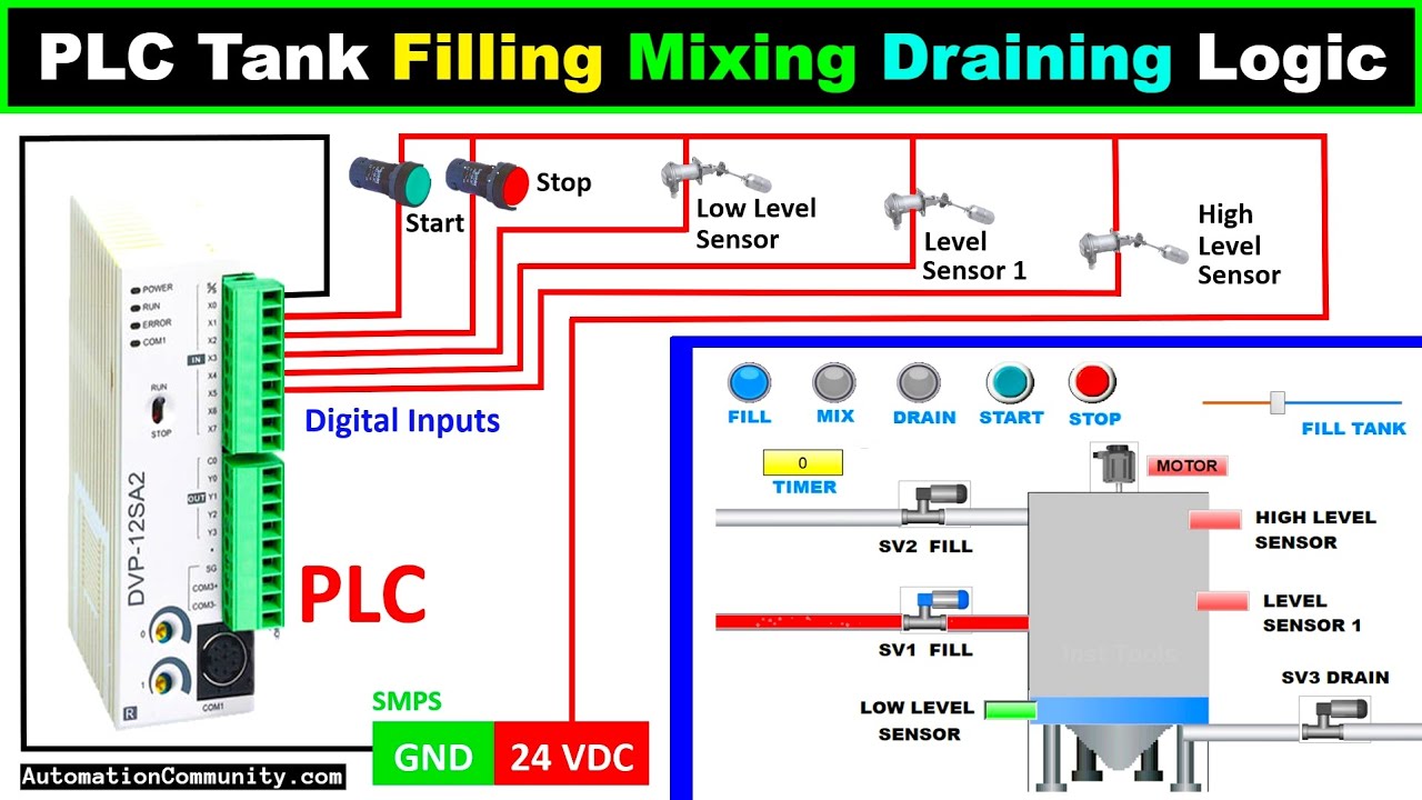 PLC Tank Filling Mixing and Draining Logic - Delta PLC Program Example
