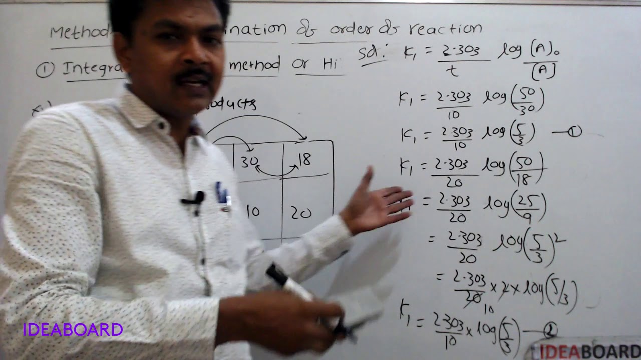 DAY 22: METHODS OF DETERMINATION OF ORDER OF REACTION