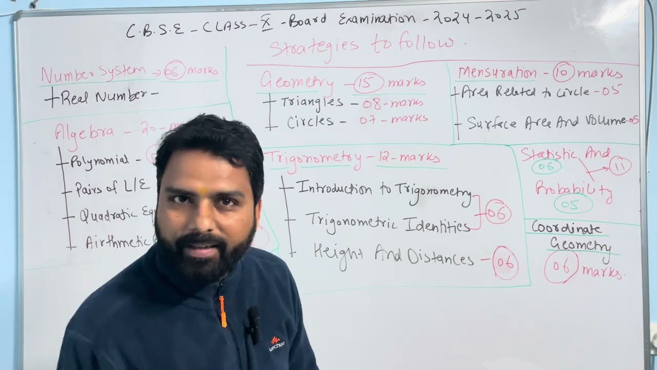 CBSE  class10 maths marks distribution chapter wise 2024-2025