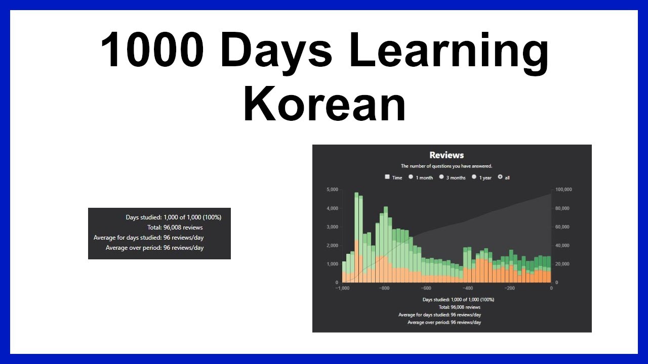 1000 Days Learning Korean What Have I Learnt? | Things I have Learnt in the Past 2 and a Half Years