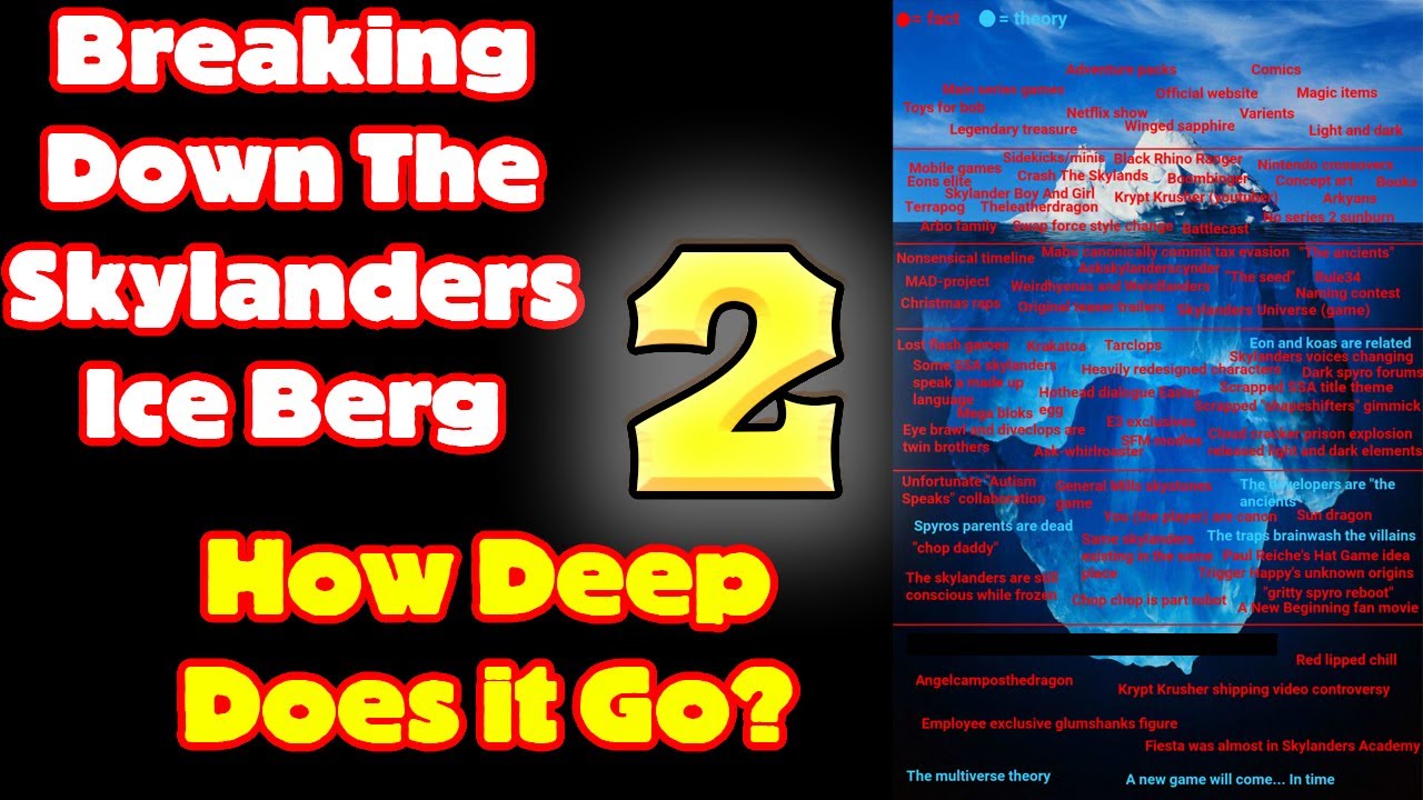 Breaking Down The Skylanders Iceberg 2
