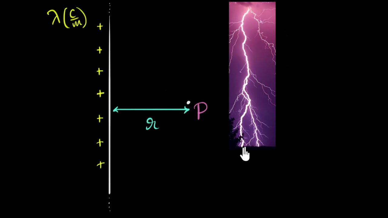 Field due to infinite line of charge (Gauss law application) | Physics | Khan Academy