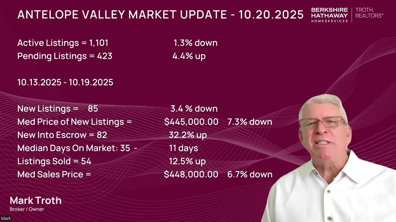 Buyers Jumping In  | Lancaster & Palmdale Housing Market Update | October 20th, 2025