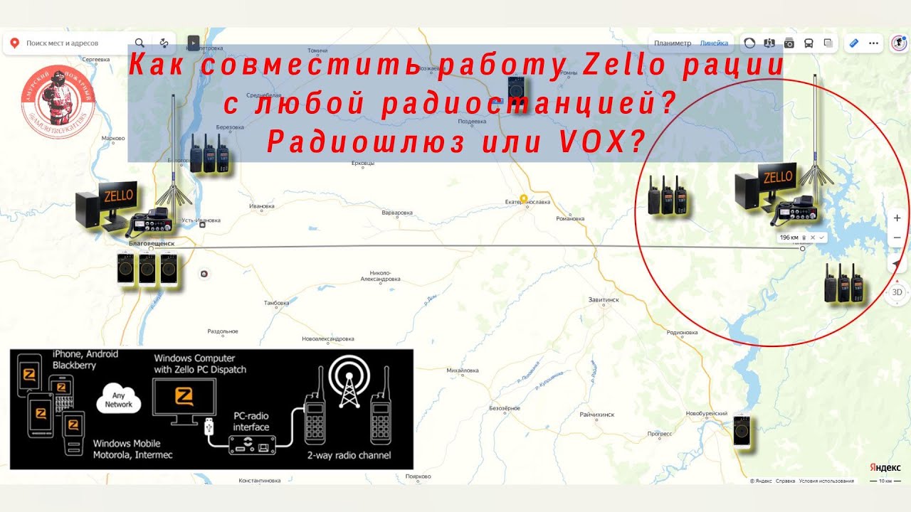 Как совместить Zello рацию с любой радиостанцией? Радиошлюз или VOX? (Subtitles)