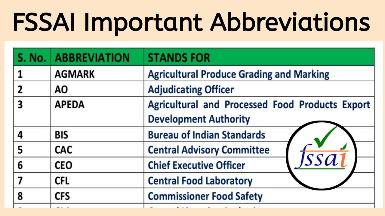 FSSAI Exam Important Abbreviations| CFSO , Technical Officer and Assistant