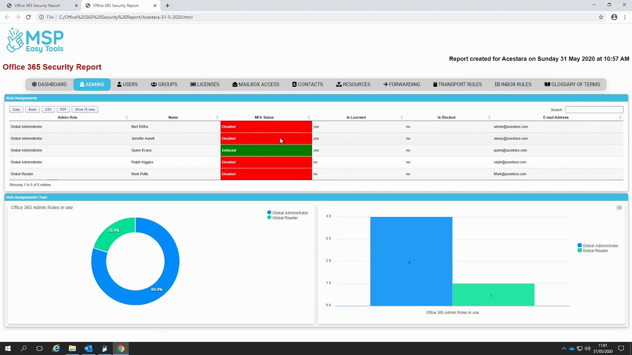 MSP Easy Tools Std and Pro Security Report