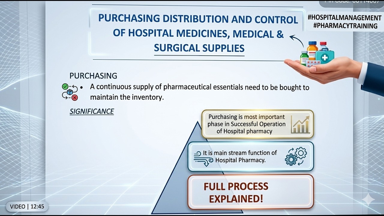 How Hospital Pharmacy Purchasing Works: Step-by-Step