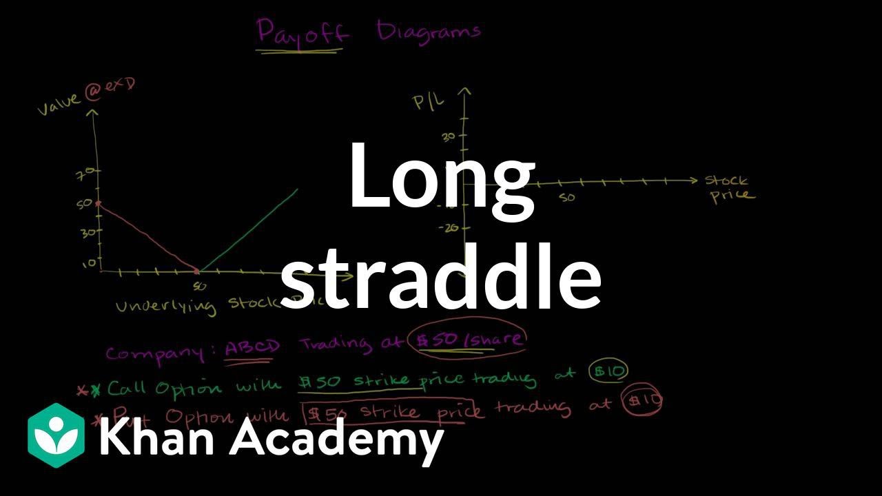Long straddle | Finance & Capital Markets | Khan Academy