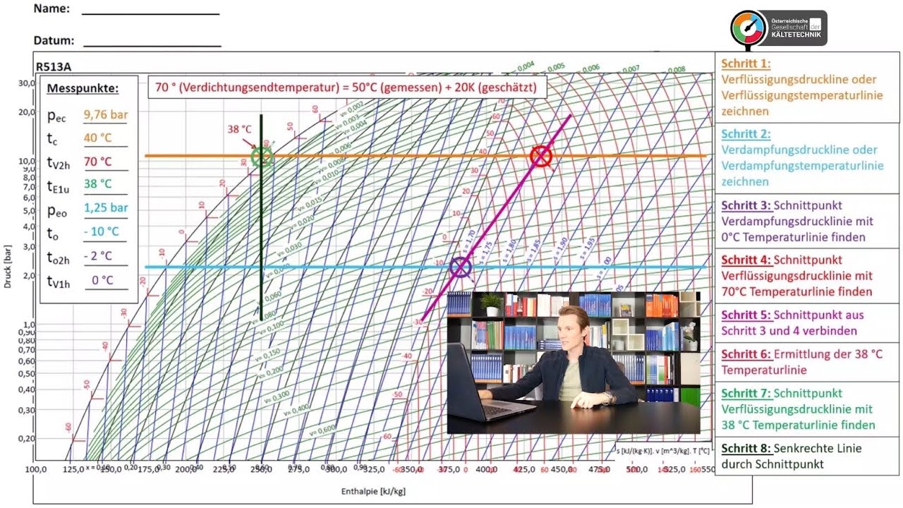 Die 8 Schritte zum Kältekreisprozess im log(p),h-Diagramm - Buch
