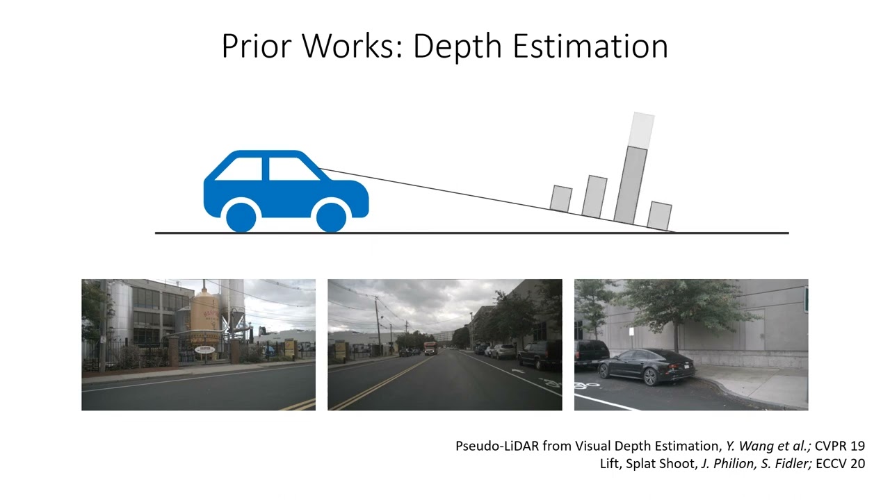 Cross View Transformers for Real Time Map View Semantic Segmentation | CVPR 2022