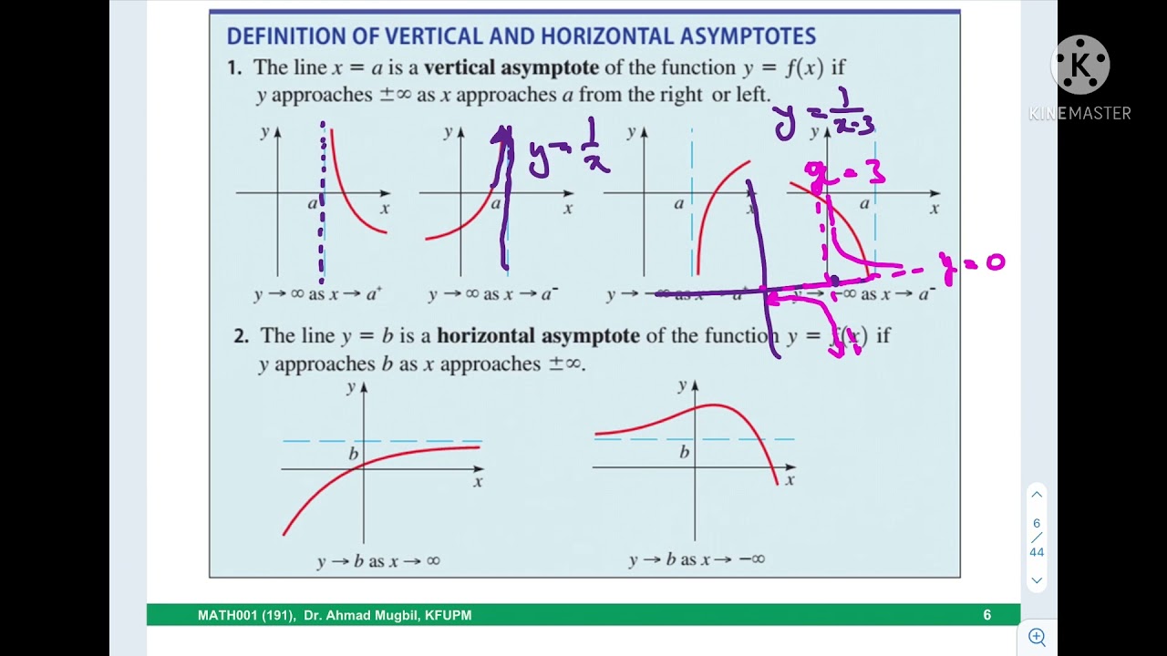 Math 001, section 3.6