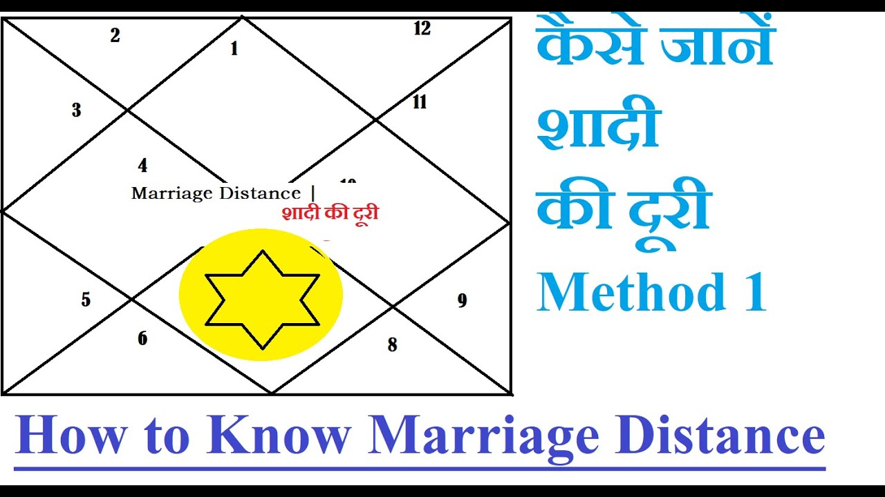 Distance Marriage| शादी की दूरी | Find  spouse's In-laws distance D1 and D9 charts| Method 1