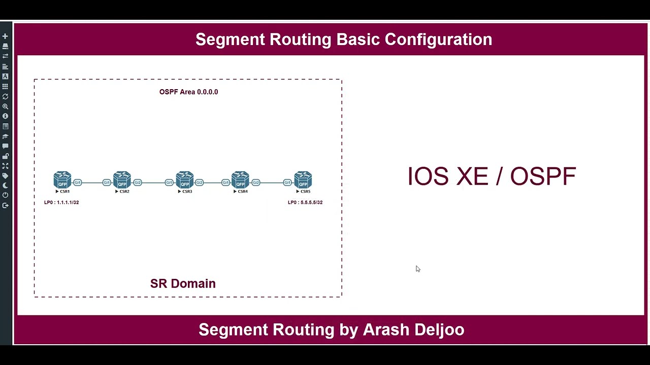 Segment Routing  - OSPF Segment Routing Configuration for IPv4 in IOS XE by ArashDeljoo