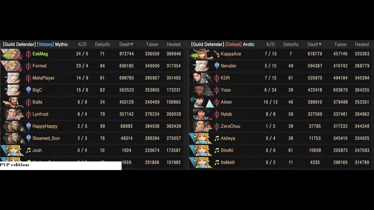 BDO [EU] Guild League - Mythic vs Arctic/RAW/BSR/List | Awakening Striker PvP | Part 2