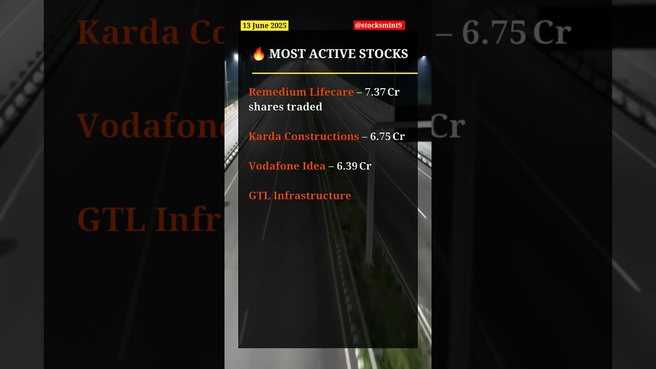 Today's Most Active Stocks by Volume | 13th June, 2025 | @StocksMint9