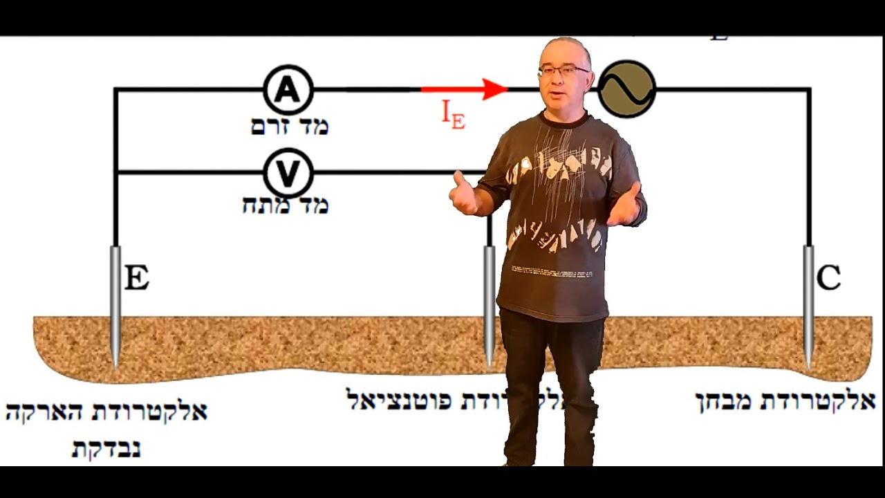 בדיקת התנגדות אלקטרודת הארקה כלפי מסה ככלית של אדמה הדגמה מעשית   (מגר אדמה)