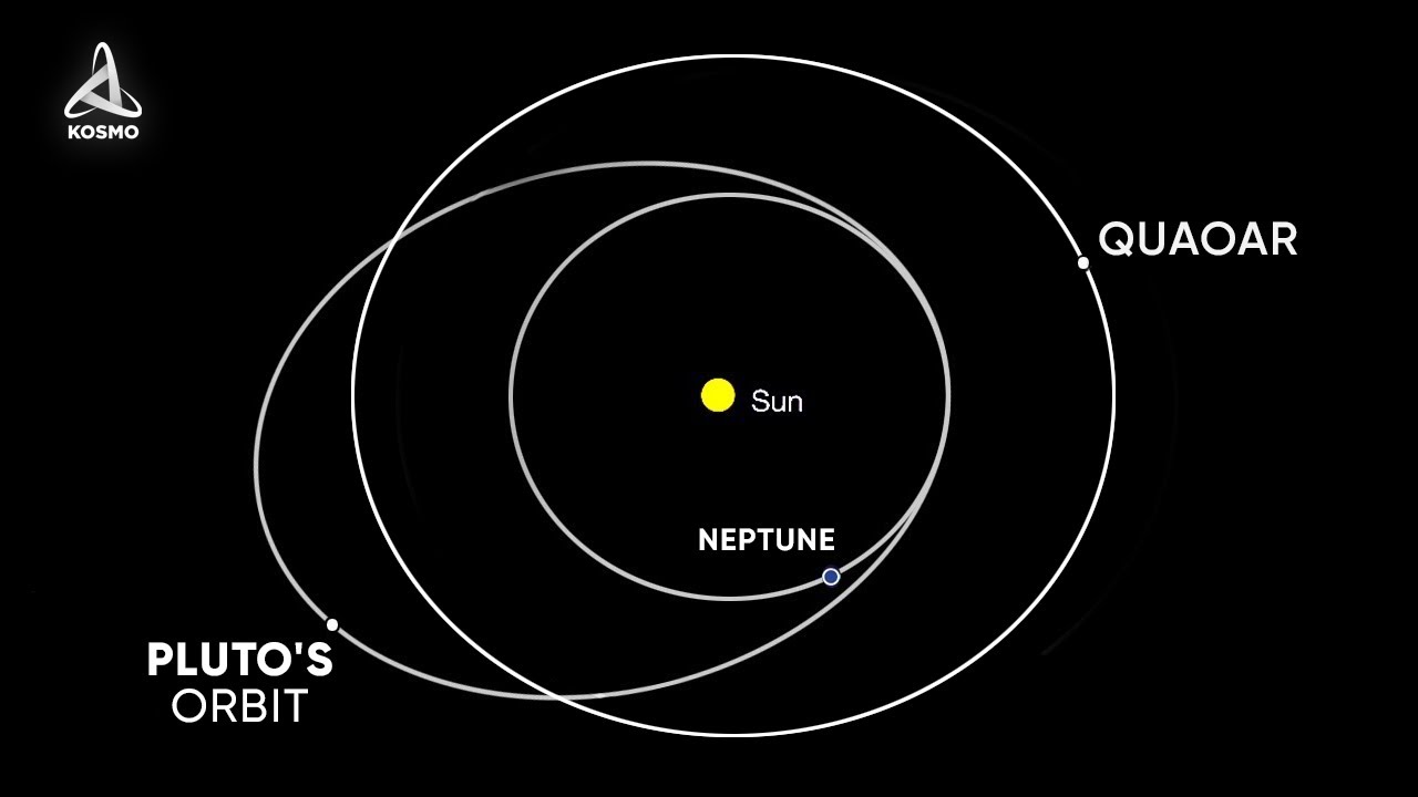 What Was Discovered beyond Pluto? Quaoar - One of the Largest Objects in the Kuiper Belt