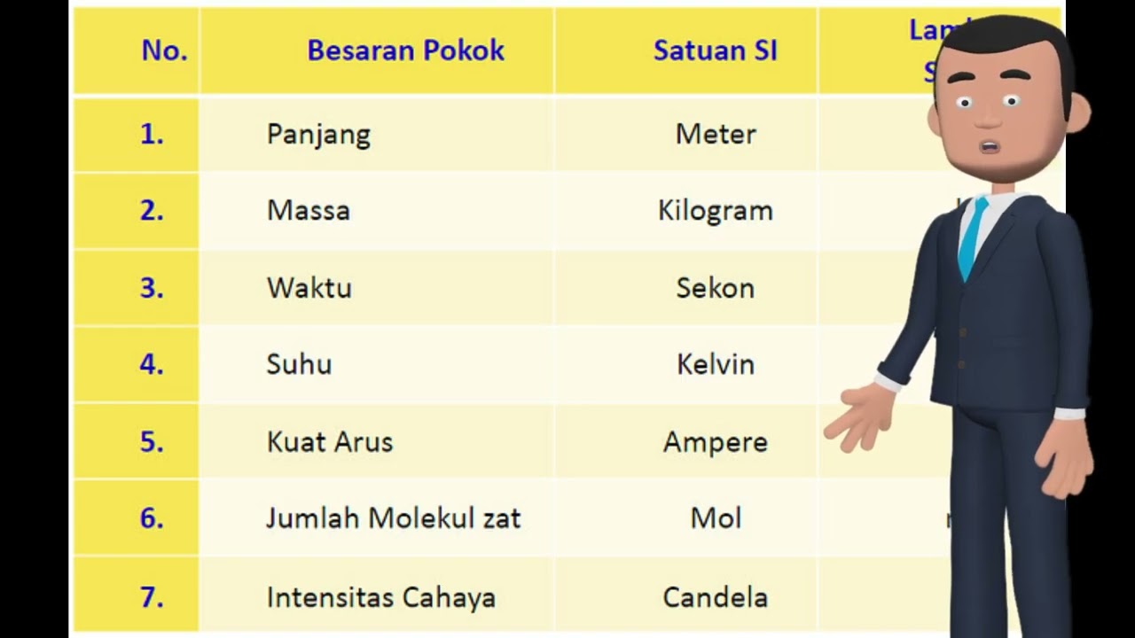 GAK USAH NGEGAS KAYAK BIASA!! BAHAS PENGUKURAN DAN BESARAN POKOK!