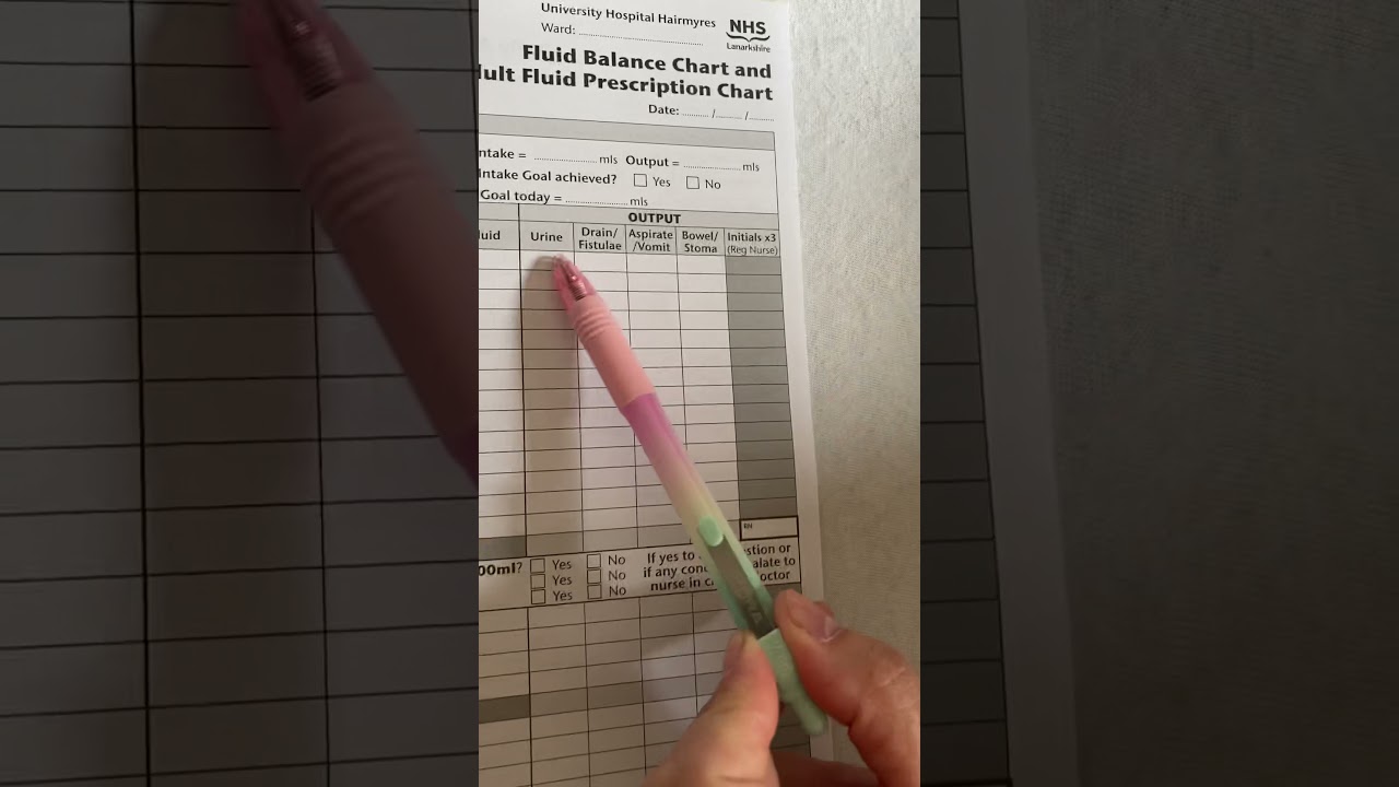 Fluid balance chart