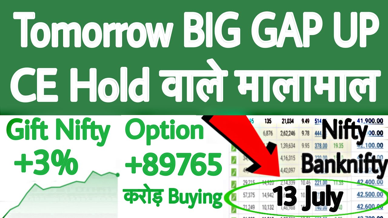 Tomorrow GAP UP | Monday | Gift Nifty News | Gift Nifty Live | Nifty Prediction for Monday