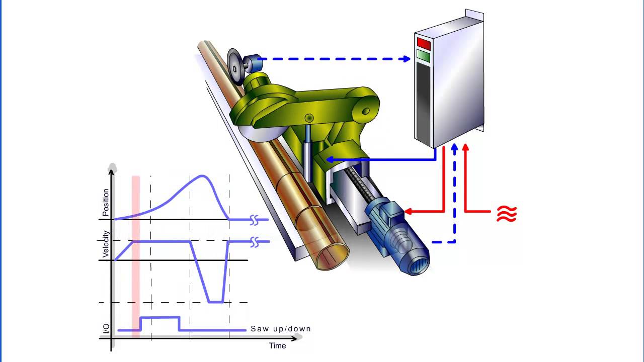 Animation of a 