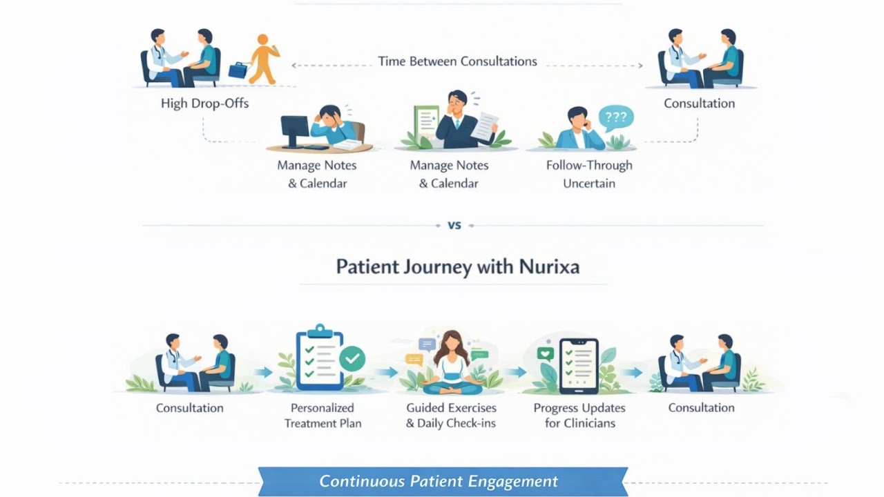 Behind Nurixa: Vision, Team & Research-Backed Mental Health Tools