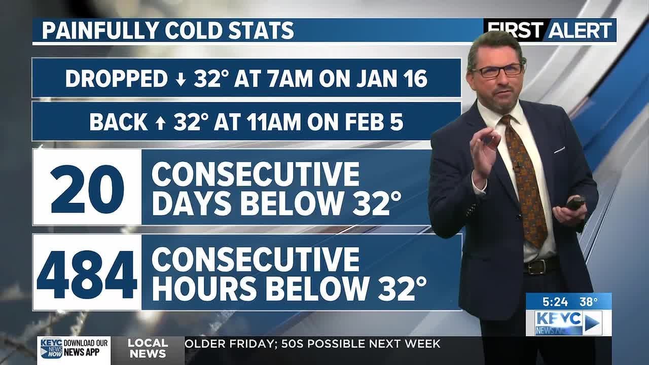 Meteorologist Shawn Cable's Tuesday 6pm Weathercast