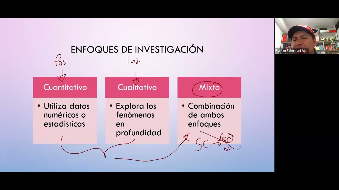 Mód_22 Seminario de Investigación II 30/1/26