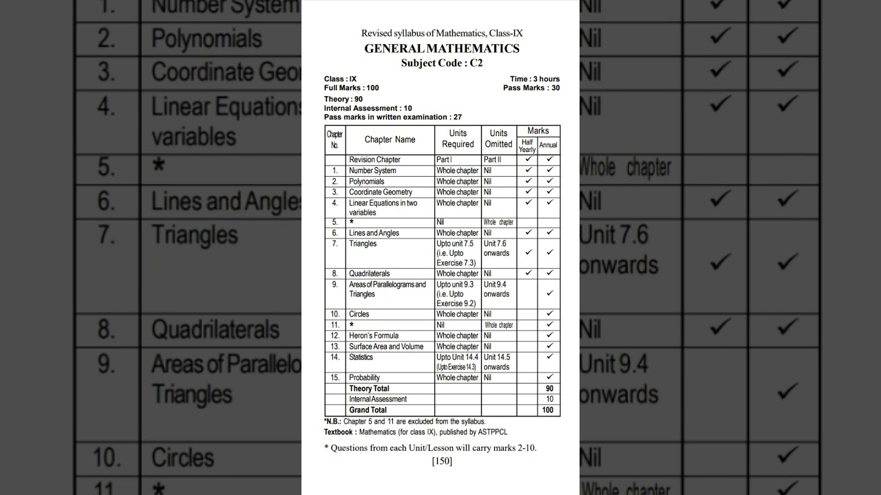 Class 9 SEBA Mathematics Syllabus ASSEB Seba Board Class 9 2025-2026