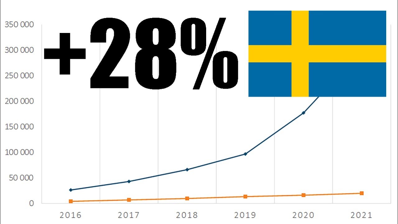 How Sweden Is Beating Norway At Electric Cars