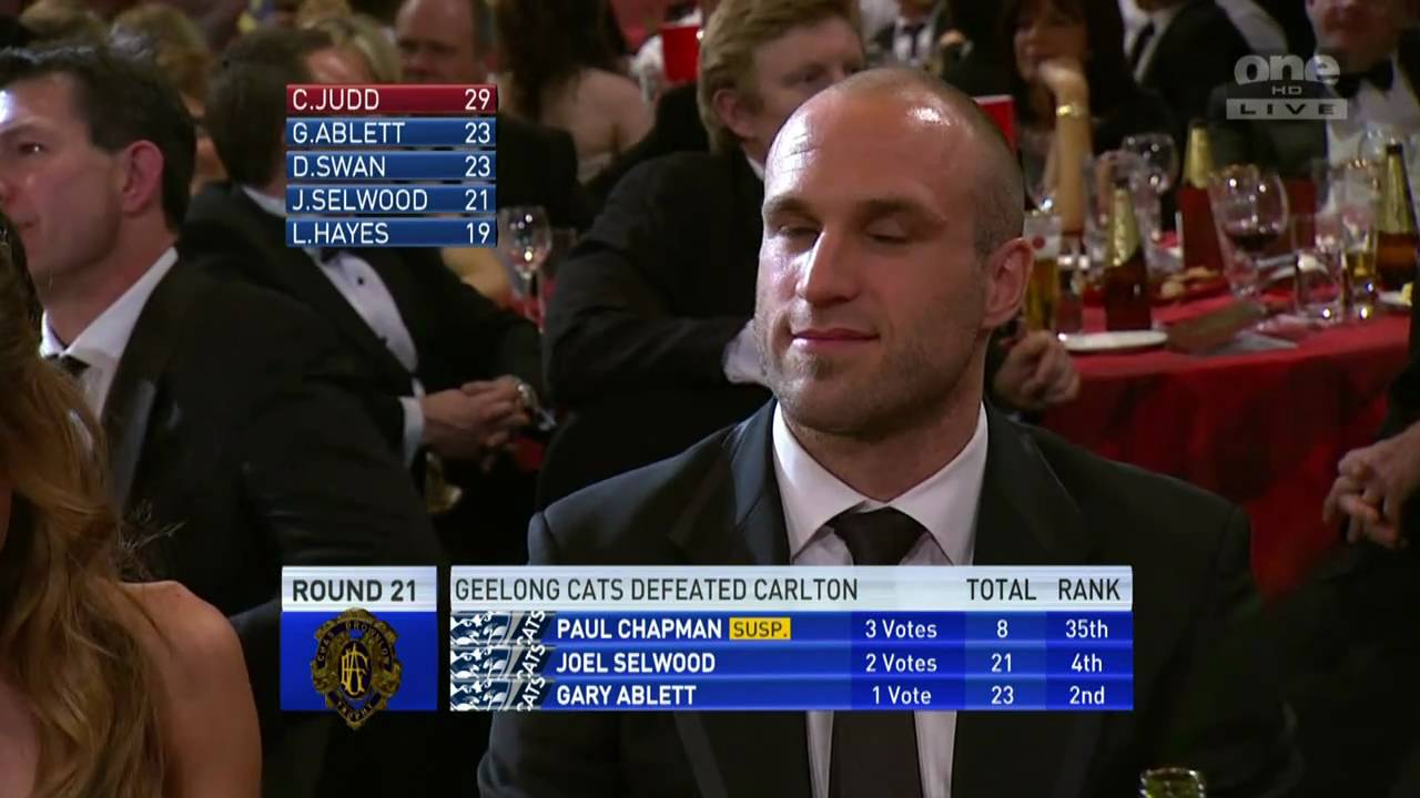 Chris Judd - 2010 Brownlow medallist 1/2