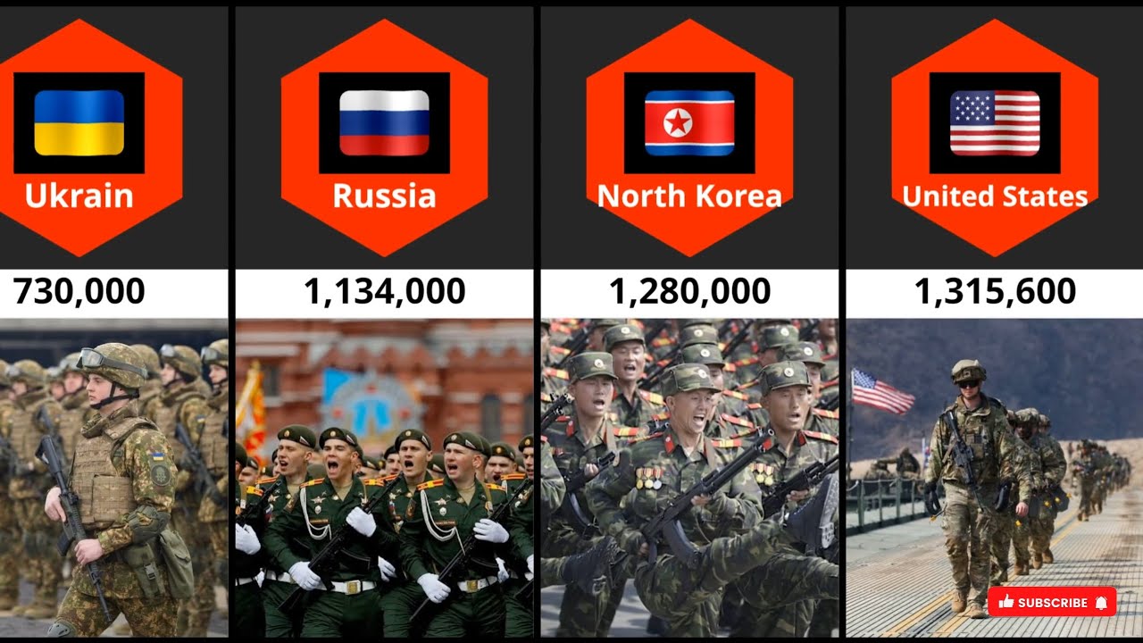 Top 50 Countries with Most Active Military Person || Top 50 Most Powerful Military in the World 2026