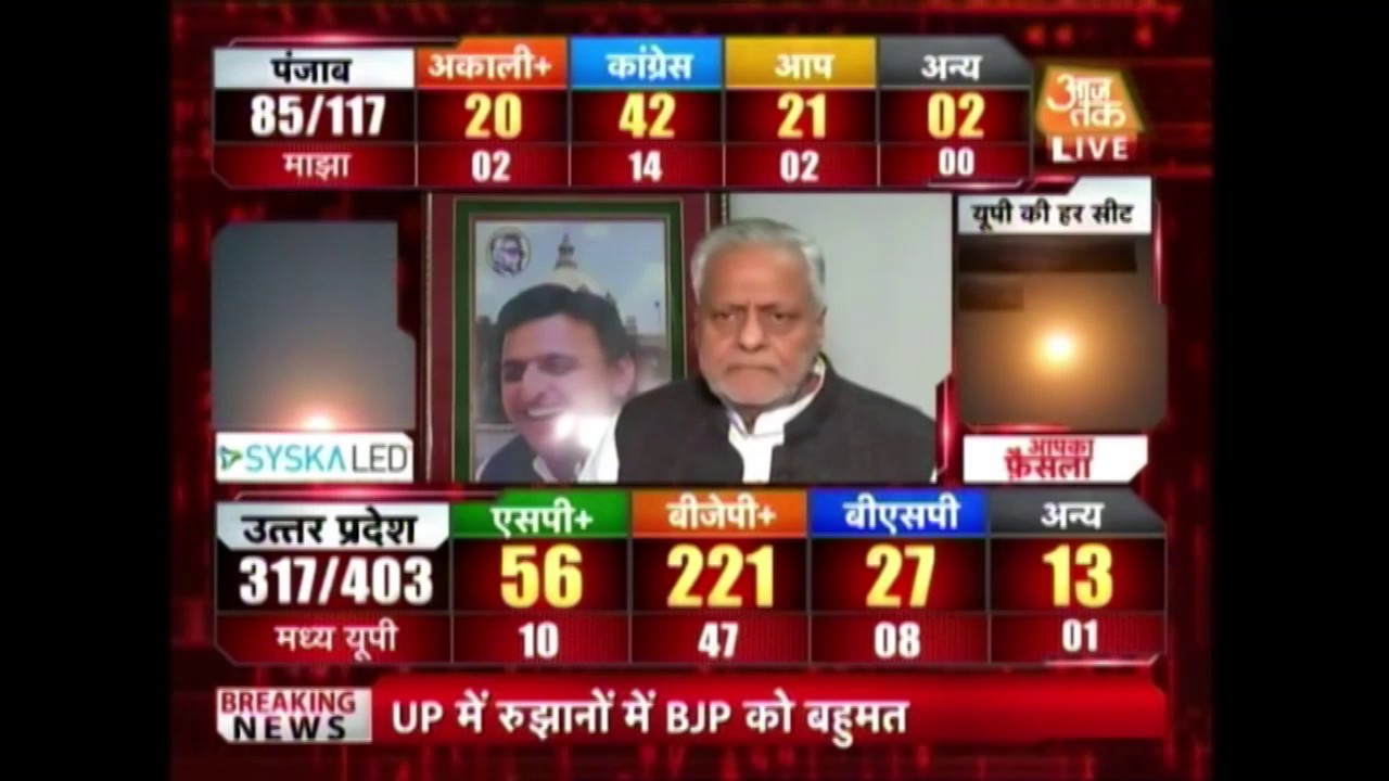 BJP Heading Toward Victory In U.P With Lead On 204 Seats
