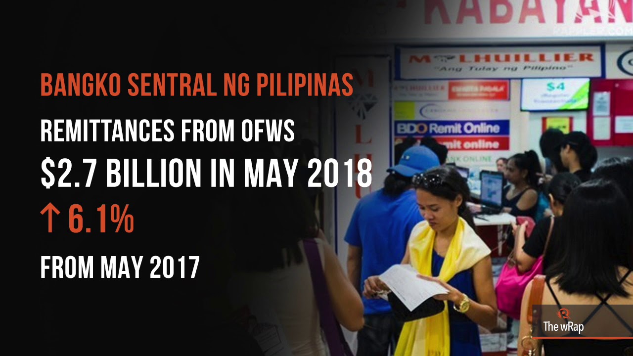 OFW remittances rise in May 2018