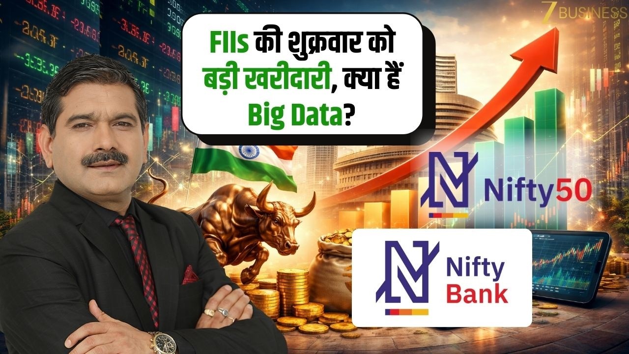 AI Market Data: Nifty Rally, FII Big Buying, Gold-Silver Surge — Anil’s Insights