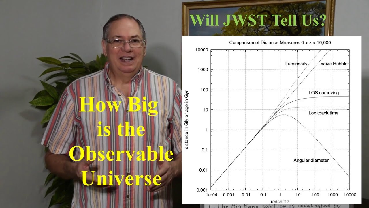 How Big is the Observable Universe per JWST