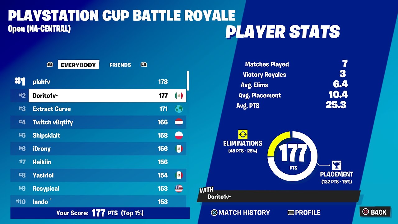 THIS IS HOW I GOT 2ND PLACE IN PLAYSTATION CUP OPENS