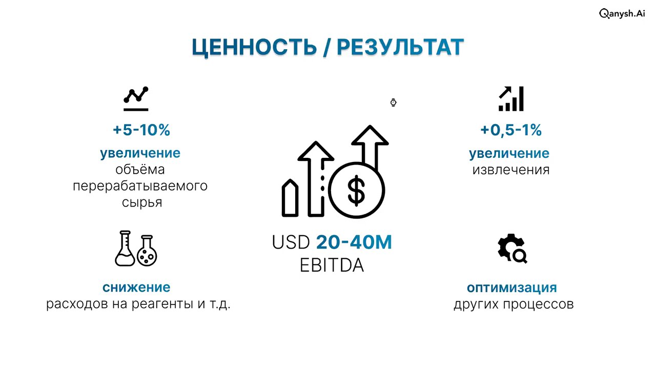 Вебинар: ИИ-помощник технолога: Программное обеспечение для оптимизации процессов обогащения