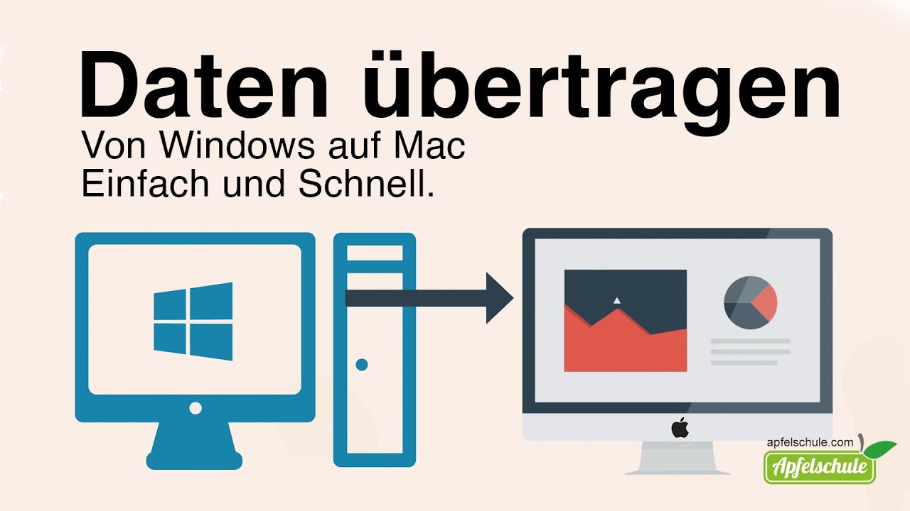 Daten übertragen von Windows auf Mac (Schritt-für-Schritt Anleitung) #macosventura #macos