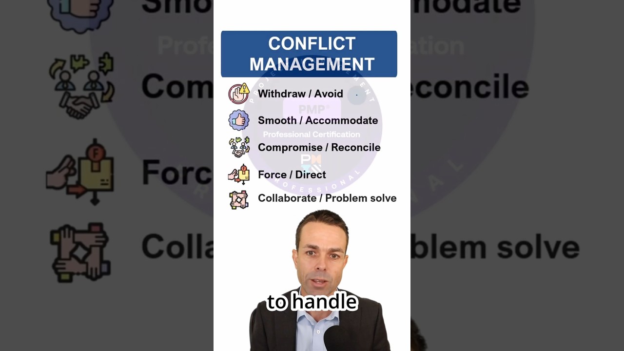 PMP: пять способов управления конфликтами