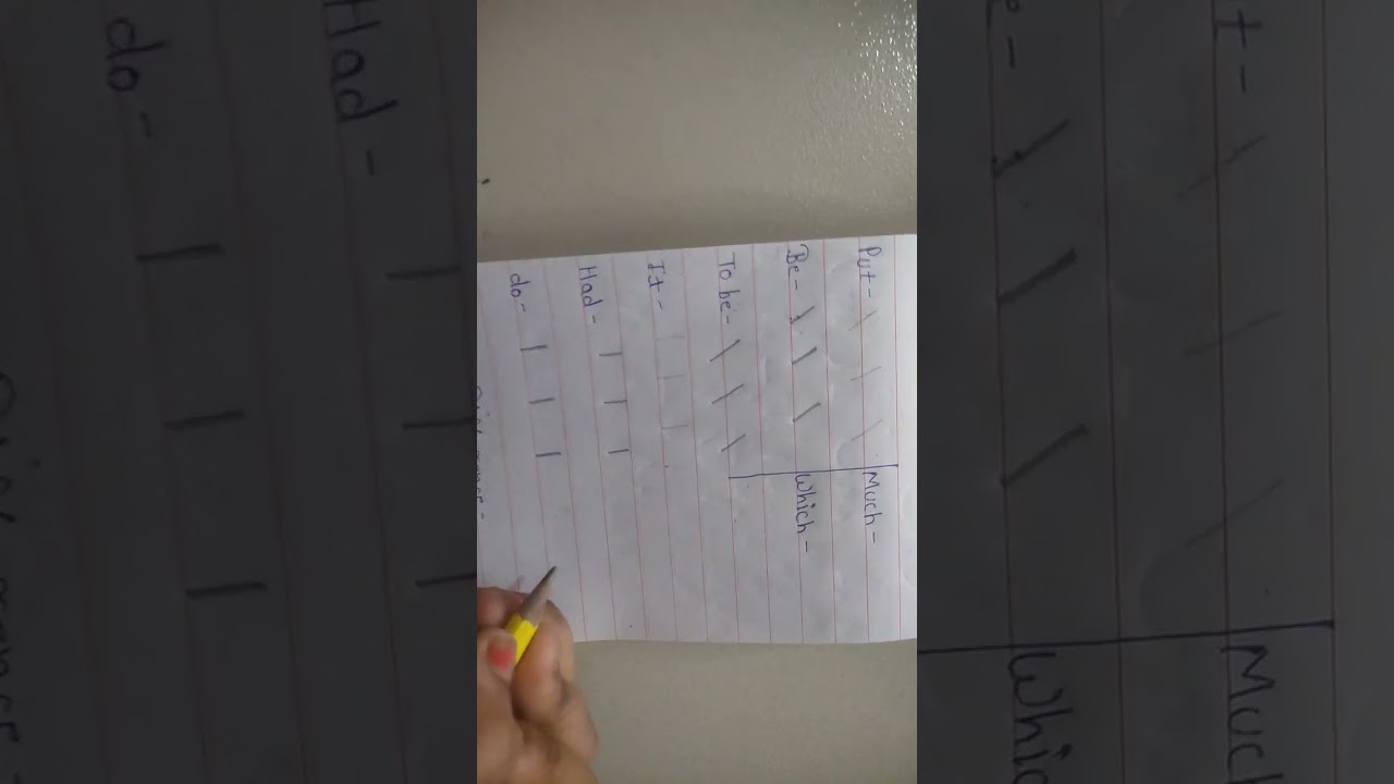 Shorthand mein  Grammalogue  Put , Be, To be ,it |  Ko kaise likhen